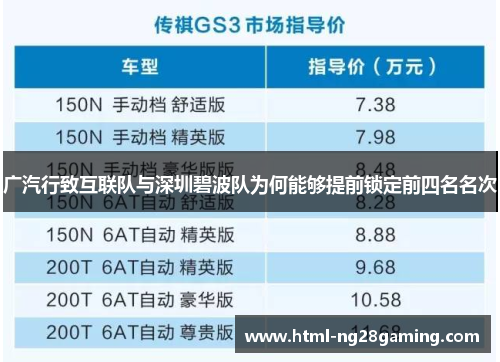 广汽行致互联队与深圳碧波队为何能够提前锁定前四名名次