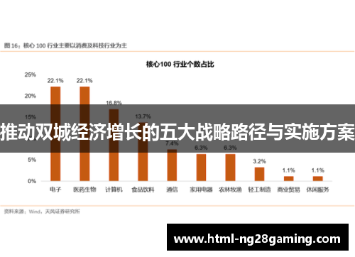 推动双城经济增长的五大战略路径与实施方案