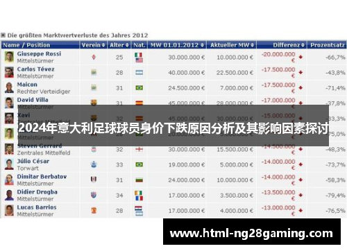 2024年意大利足球球员身价下跌原因分析及其影响因素探讨