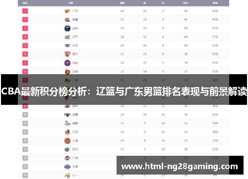CBA最新积分榜分析：辽篮与广东男篮排名表现与前景解读
