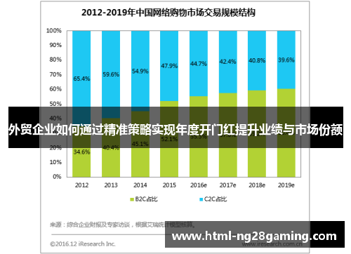 外贸企业如何通过精准策略实现年度开门红提升业绩与市场份额