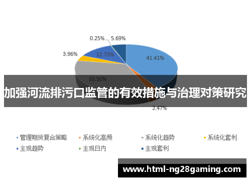加强河流排污口监管的有效措施与治理对策研究
