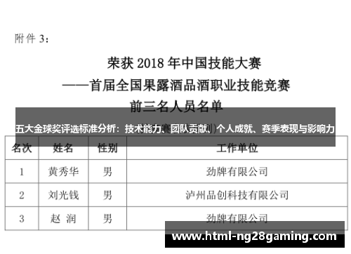 五大金球奖评选标准分析：技术能力、团队贡献、个人成就、赛季表现与影响力