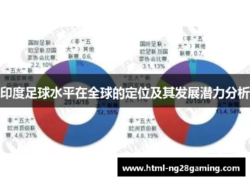 印度足球水平在全球的定位及其发展潜力分析 印度足球水平在全球的定位及其发展潜力分析