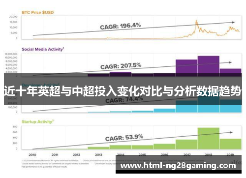 近十年英超与中超投入变化对比与分析数据趋势 近十年英超与中超投入变化对比与分析数据趋势