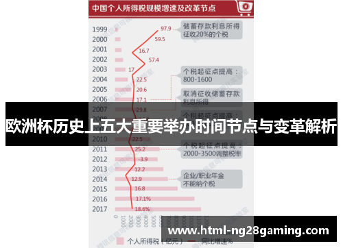 欧洲杯历史上五大重要举办时间节点与变革解析 欧洲杯历史上五大重要举办时间节点与变革解析