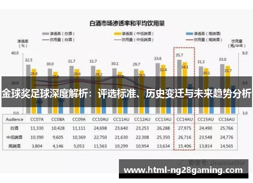 金球奖足球深度解析：评选标准、历史变迁与未来趋势分析