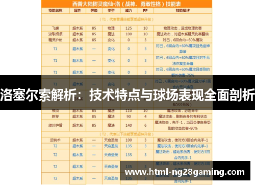 洛塞尔索解析:技术特点与球场表现全面剖析 洛塞尔索解析:技术特点与球场表现全面剖析