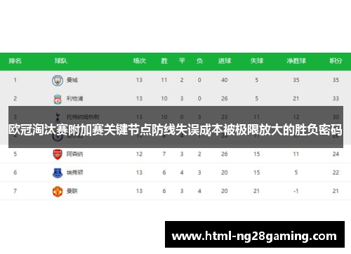 欧冠淘汰赛附加赛关键节点防线失误成本被极限放大的胜负密码