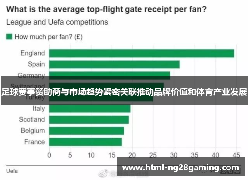 足球赛事赞助商与市场趋势紧密关联推动品牌价值和体育产业发展