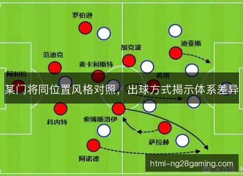 某门将同位置风格对照，出球方式揭示体系差异